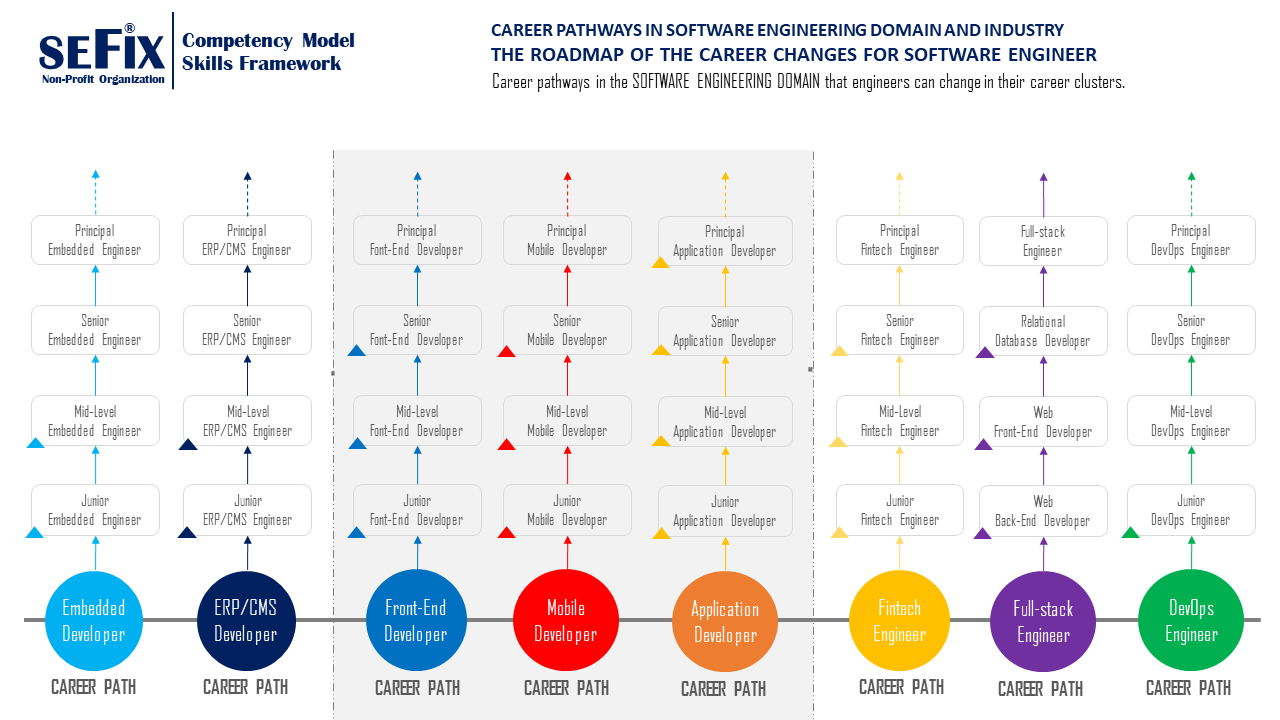 Software Engineer Career Pathways