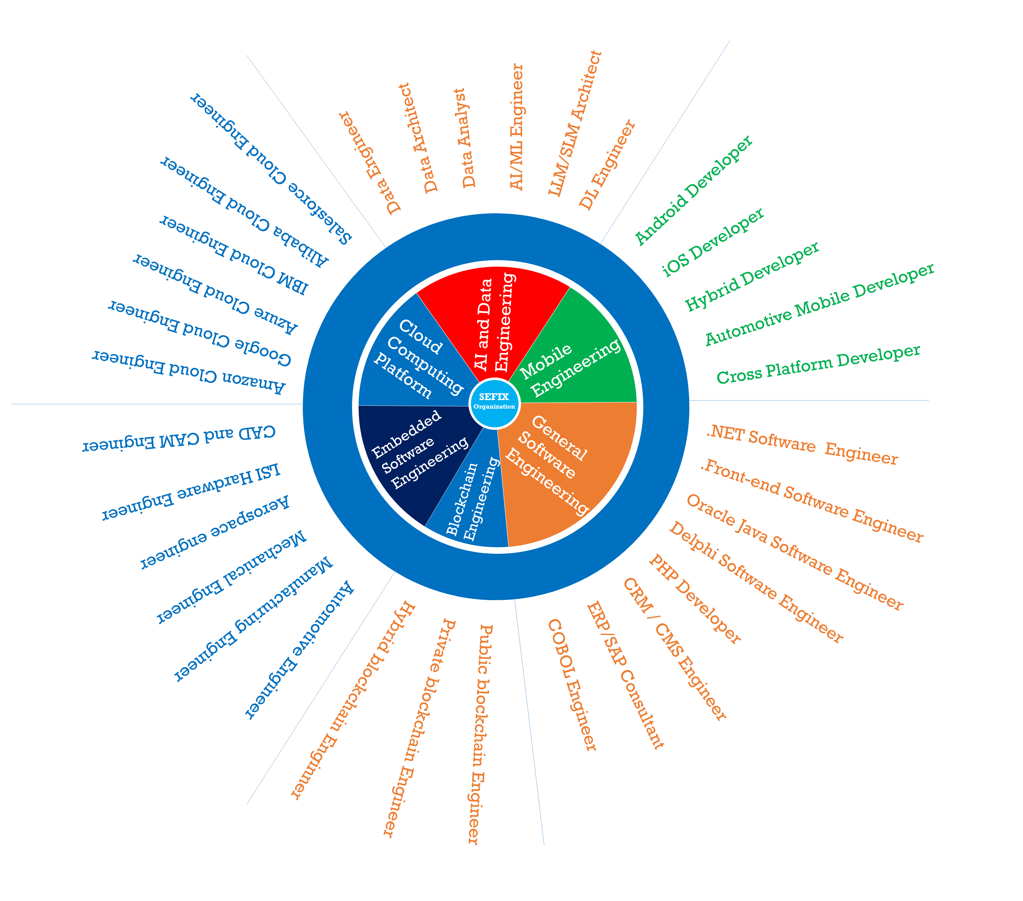 Career Pathways